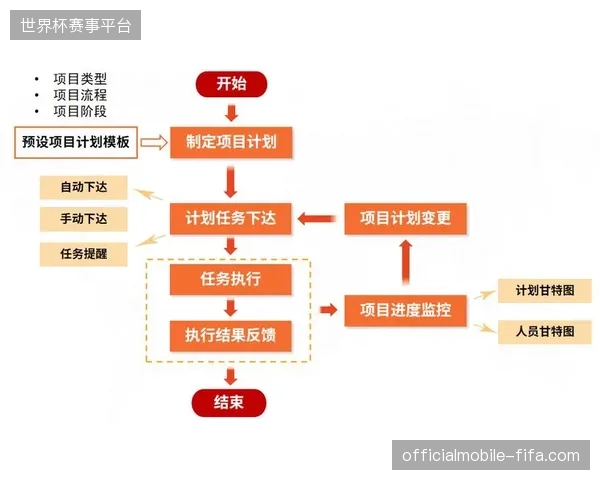 依赖人工干预的自动化剪辑模式正拖慢世界杯高光内容交付进度